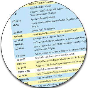 Glossary, Chronology, and Time Line
